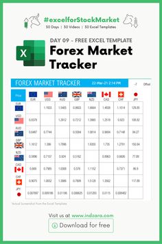 the forex market tracker for today