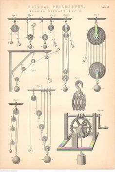 an old drawing of different types of pendulums and balls hanging from the ceiling,