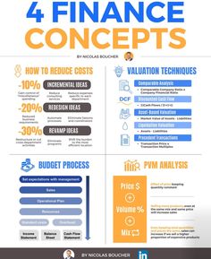 an info sheet with the words 4 finance concept on it