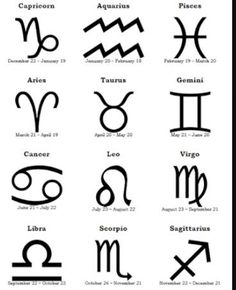 the zodiac signs and their meanings