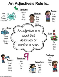 an adjective's role is to describe the word that describes it in different languages