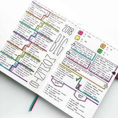 Creating review pages in your Bullet Journal is the best way to make sure of your progress. As the year reaches its end, it's about time to review what have you been up to. Check out this post to learn what questions you should ask yourself to make sure you get the best feedback from this exercise. Plus be inspired by yearly review Bullet Journal pages from different creators.rn#mashaplans #bulletjournla #bujoideas #endofyear #review Bujo Spreads, Journal Layouts, Journal Idea, Journal Inspo, Bullet Journal Spread, Bullet Journal Layout