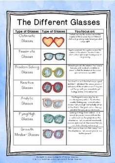 the different glasses are shown in this graphic sheet for students to learn how to use them