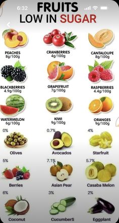 Fruits With Low Sugar, Fruit Detox, Healthy Food Chart, Fruit Health Benefits, Food Health Benefits, Healthy Recipes For Diabetics, No Sugar Diet, Low Sugar Diet, Healthy Groceries