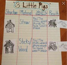 three little pigs writing paper with pictures on it