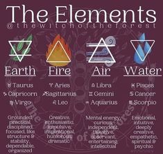 the elements of fire, water, and air are shown in this graphic chart for each element