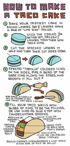 how to make a taco cake with instructions for making it in the microwave or oven