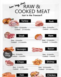 how long does raw and cooked meat last in the freezer? info graphic by