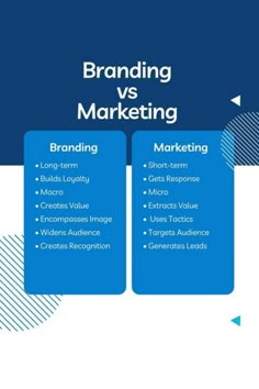 two blue boxes with the words branding versus marketing on them and arrows pointing to each other