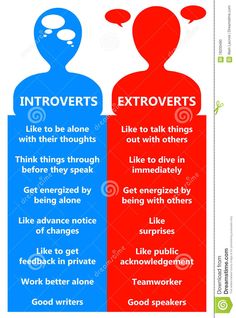 Extrovert Meaning, Extrovert Quotes, Introverts And Extroverts, Introvert Vs Extrovert, Introvert Extrovert, Introvert Personality, Extroverted Introvert, Better Alone, Look Up Quotes