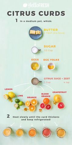 an info board with different types of citruss and other ingredients to make lemonade