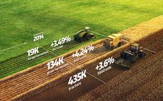 an aerial view of farm equipment in the middle of a field with numbers indicating that it is