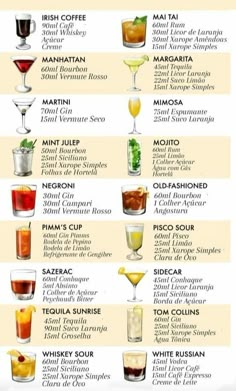 the different types of cocktails and their names are shown in this chart, which shows how