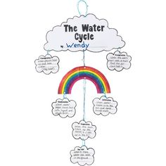 the water cycle with rainbows and clouds hanging from it's sides, in front of a white background