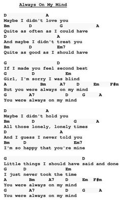 Guitar Chords And Lyrics, Always On My Mind, Second Best, Guitar Chords, Make You Feel, Keyboard, Love You, Guitar, Make It Yourself