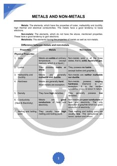 the metal and non - metals table shows different types of materials that can be used to make