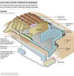 an image of a diagram of a living through garbage compartment with instructions on how to use it