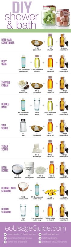 DIY spa infographic for Dry Skin - bath bombs, salt scrub, sugar scrub, body wash http://bit.ly/1A65NJf Spa Recipes, Coconut Milk Shampoo, Shower And Bath, Diy Shampoo, Diy Shower