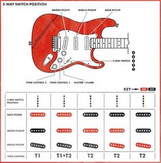 an electric guitar is shown with its parts labeled in the diagram above it and below it