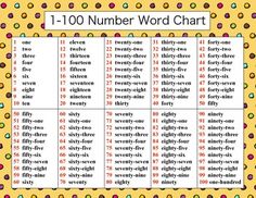 a printable number word chart with numbers and dots on yellow background, for children's learning