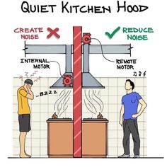 two men standing next to each other in front of a kitchen hood with instructions on how to fix it