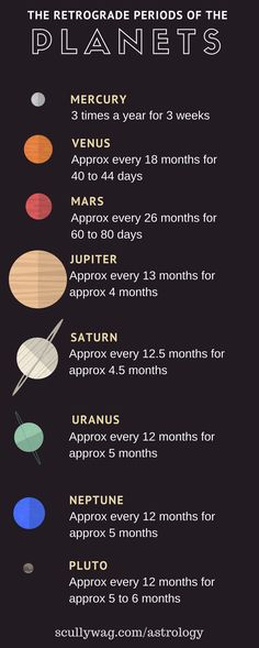 the planets and their names are shown in this graphic style, with text below it