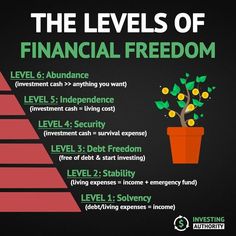 Reach Financial freedom with stocks Poor Mindset, Financial Quotes, Investing For Beginners, Investing Tips, Money Strategy, Money Management Advice, Money Saving Plan, Money Tree, Finance Investing