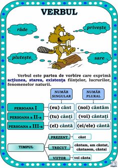 a poster with words and pictures on it that say verbrul in different languages