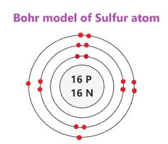 the bohr model of magnetium is shown in red and white, as well as an