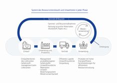 the diagram shows how to use different types of information in an organization's workflow