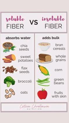 Dietary Fiber Foods, Eating Too Much, Fiber Supplements