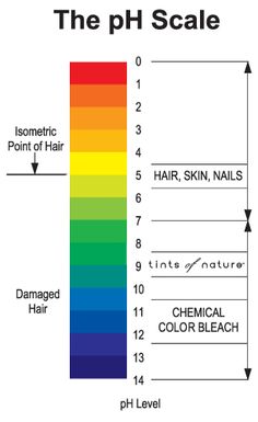 Cosmetology Teacher, Cosmetology Tips, Ph Scale, Ph Balanced Shampoo, Vinegar For Hair, Hair Science, Color Formulas, Hair Color Formulas, No Poo