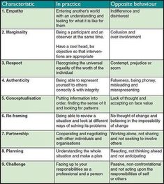 two tables with different types of texts