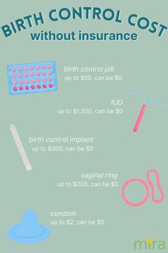 the birth control cost is shown in this graphic