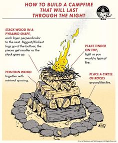 Proactive preparation for a wide range of scenarios is crucial for the safety and security of ourselves and our families.  A thorough approach is always preferable to a lack of preparedness.#bugoutbag  #bushcrafting #bugoutbag #camping #campinggear #emergency #Emergencyresponse  #hunting #fishingtips #firstaid #Homesafety #emergencysurvival #naturaldisasters #prepper #survival #survivalgear  #survivaltools #survivaltips #survivalguide #survivalskills #survivalist #wildernesssurvival #woodsman