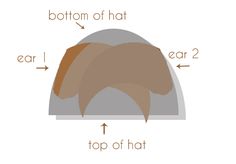 the top of a hat is shown with an arrow pointing to it