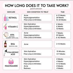 Patience is key! ⏳ Here's how long each skincare acid takes to work its magic. Good skin takes time! #SkincareScience #GlowUpGradually #TrustTheProcess Esthetics Room, Skin Facts, Embrace Natural Beauty, Skin Care Basics, Skin Advice, Skin Care Routine Order, Skin Care Guide, Skin Aesthetics, Natural Face Skin Care