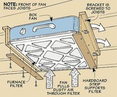 the parts of an air conditioner are labeled in this diagram, including instructions on how to fix it