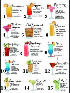 the ultimate cocktail guide for every type of drinker in the world, including different types of drinks