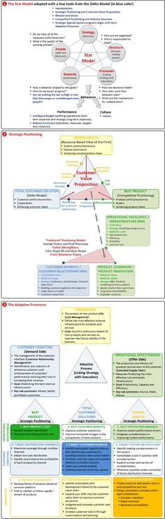 an image of a flow chart with different types of text and numbers on it, including the