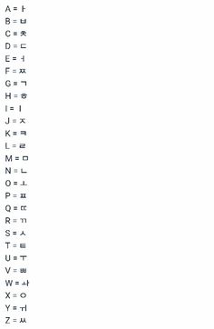 an image of a table with numbers and letters on it