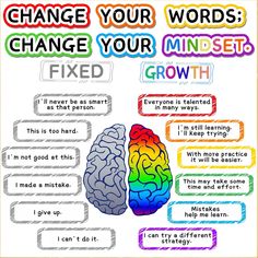 a poster with words that say change your words, change your minds and fix the growth