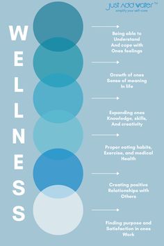 What Is Wellness, Dimensions Of Wellness Activities, Digital Wellbeing, Health And Wellness Bulletin Boards, Components Of Wellness, Wellbeing Infographic, Holistic Health Infographic, Positive Work Environment, Mental Health And Wellbeing