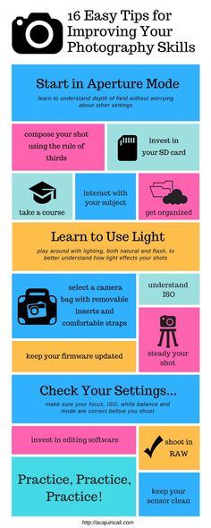 the ultimate guide to photograph info