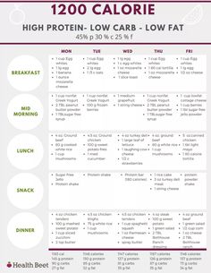 Low Fat Foods, 1200 Calorie Diet Plan, Motivasi Diet, 1200 Calorie, Low Carb Meal, Low Carb Meal Plan, Resep Diet, Calorie Meal Plan, Fat Foods