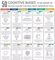 the 50 cognitive bases to be aware of so you can be the very best version of you