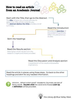 an info sheet describing how to read articles