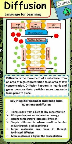 a poster with information about the different types of learning materials and their uses in science