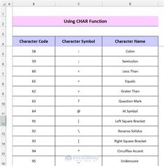 a table with numbers and symbols in the form of characters on it, as well as an