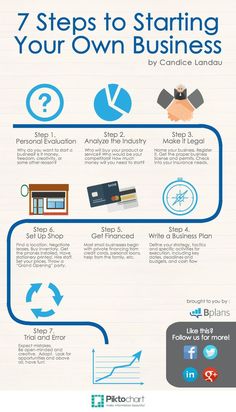 the 7 steps to starting your own business by candice landou info graphic design